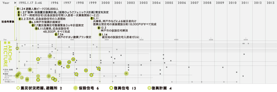 ARCH02_kiduki_report